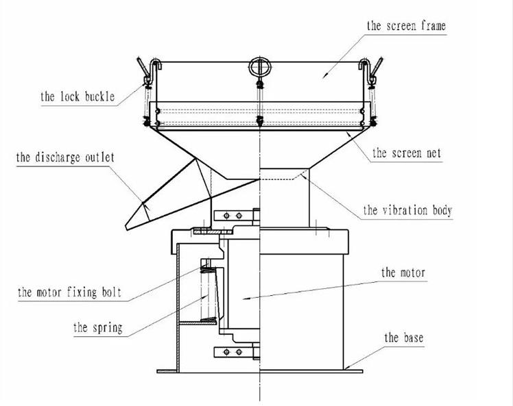 450 type Vibrating Filter Sieve Machine